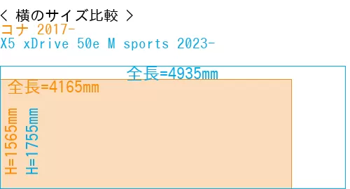 #コナ 2017- + X5 xDrive 50e M sports 2023-